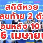 รางวัลเลขท้าย 2 ตัว